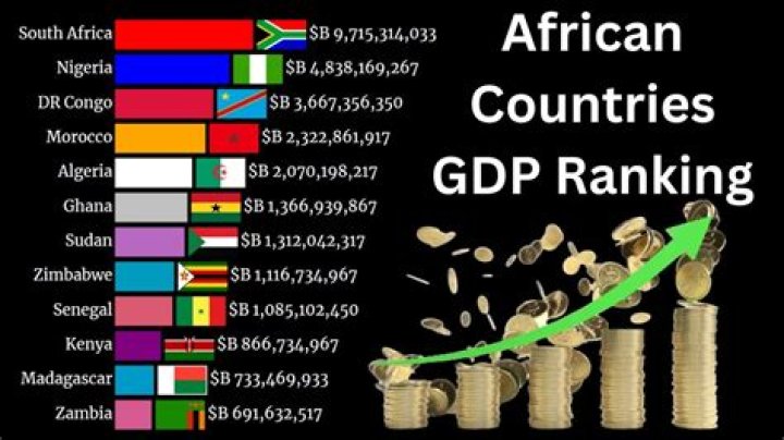 Which country in Africa has the strongest economy?