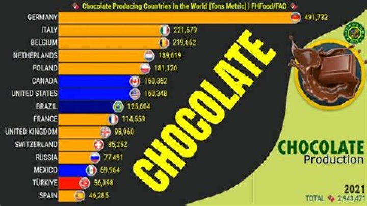 Which country is known as the coco market of the world?
