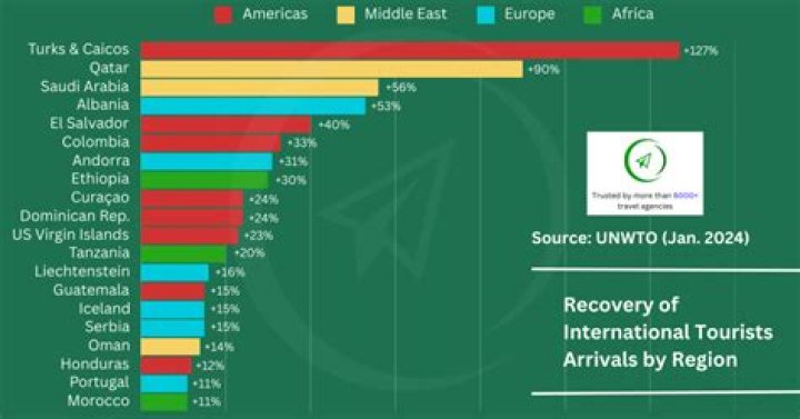 Which country sends the most tourists to China?