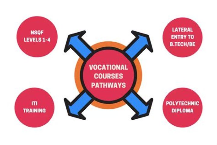 Which courses are vocational courses?