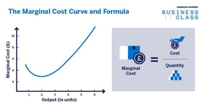 Which describes marginal analysis quizlet?