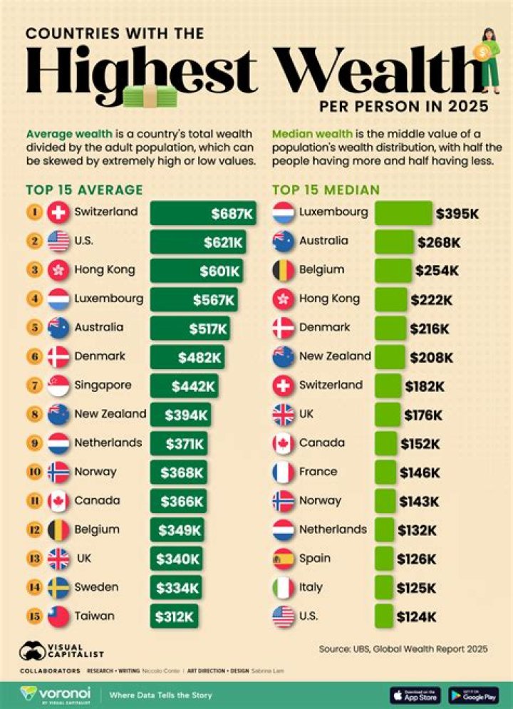 Which economic system creates the most wealth?