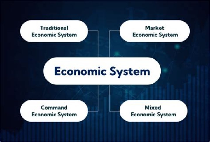 Which economic system to most countries use?