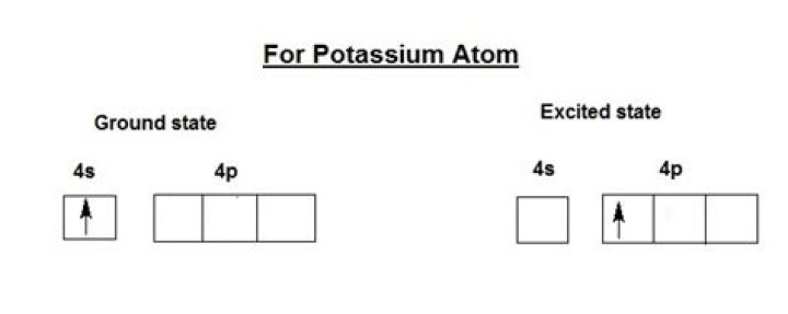 Which electron configuration represents an excited state for potassium?
