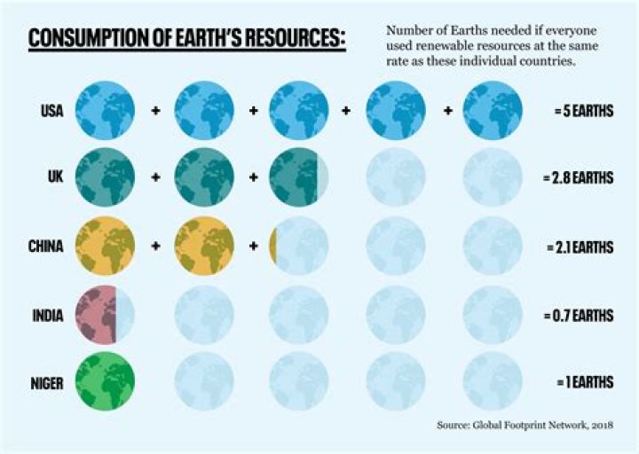 Which factors affect the consumption most?
