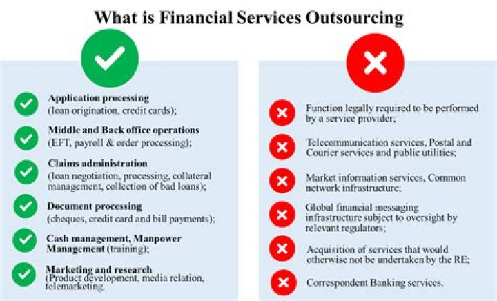 Which functions Cannot be outsourced?