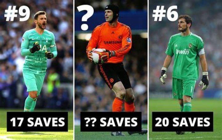 Which goalkeeper has the most penalty saves in ISL?