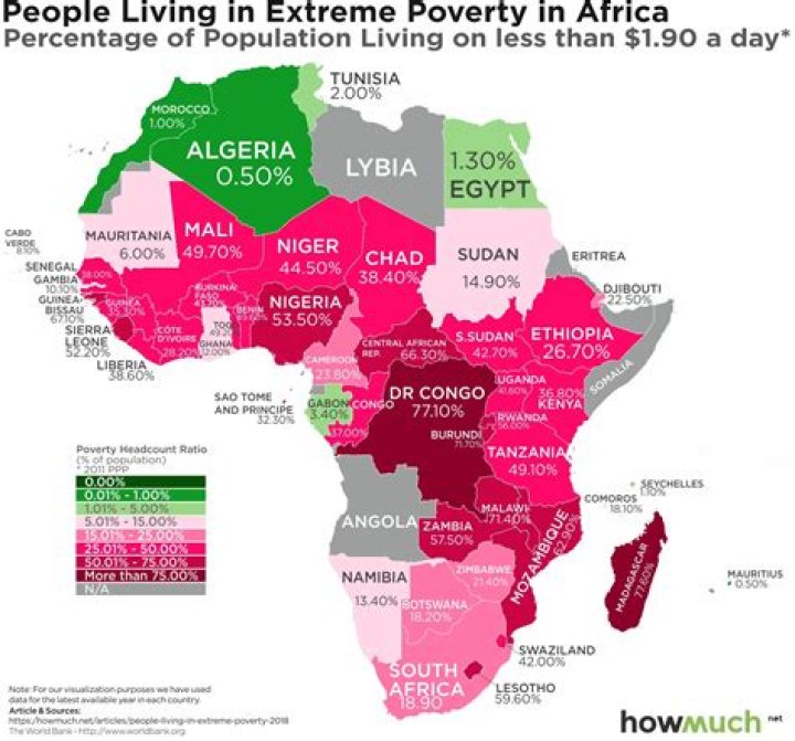Which groups are worst affected by poverty in South Africa?