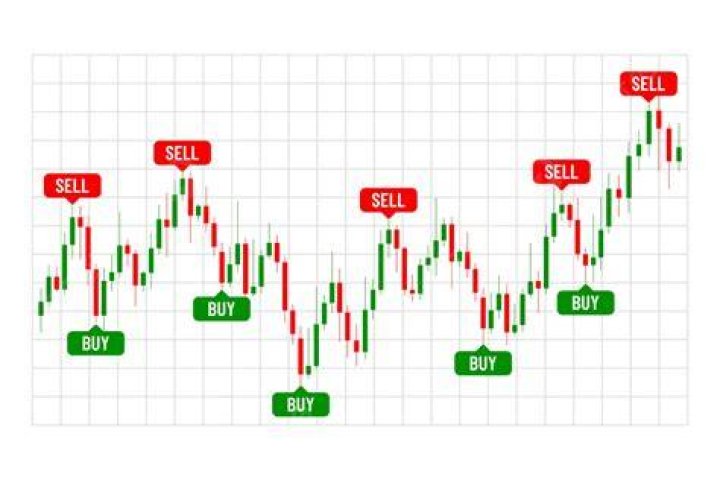 Which indicator give buy and sell signals?