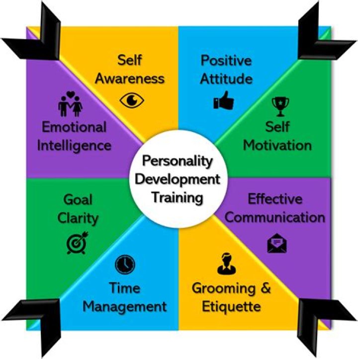 Which institute is best for personality development?