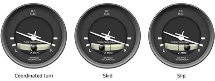 Which instrument indicates the quality of a turn?