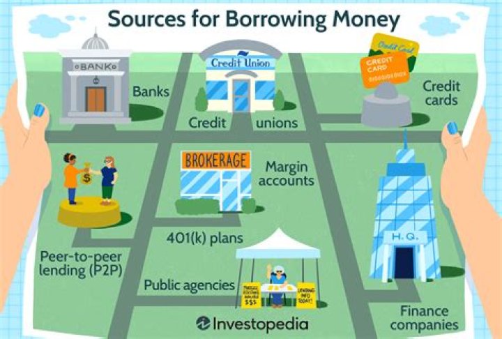 Which is a charge which is paid on borrowed money?
