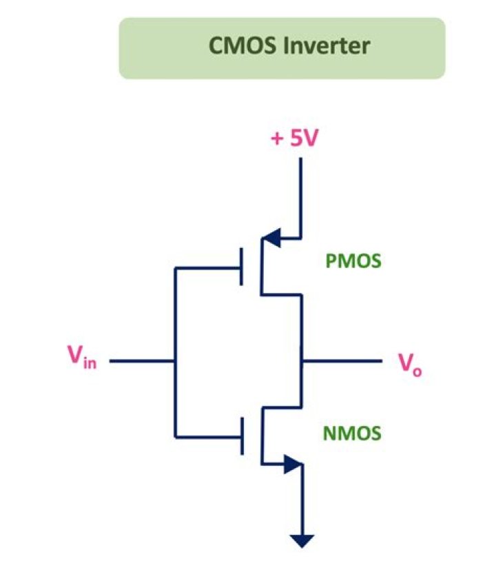 Which is better CMOS or Exmor RS?