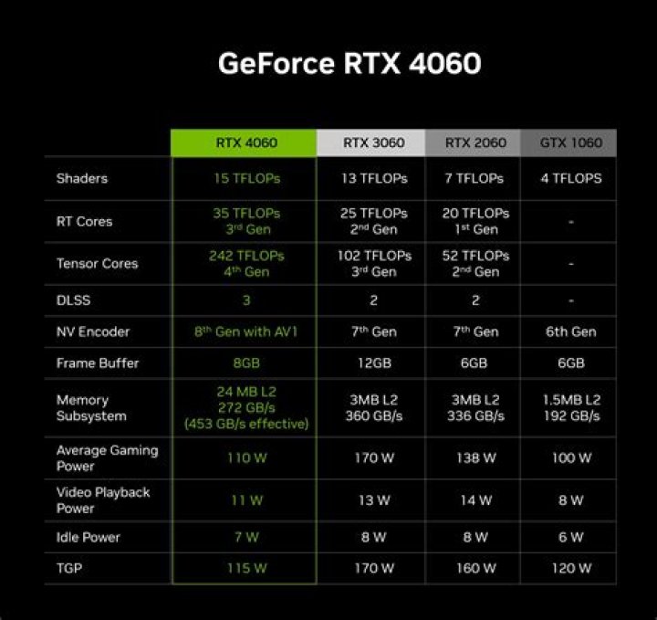Which is better GeForce or Quadro?