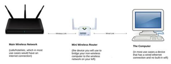 Which is better WiFi dongle or Ethernet?