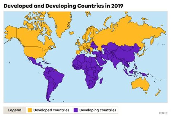 Which is developed country?