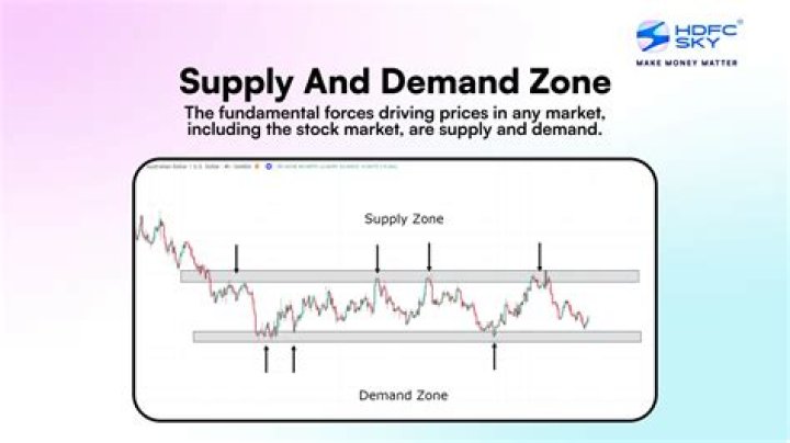 Which is more important demand or supply?