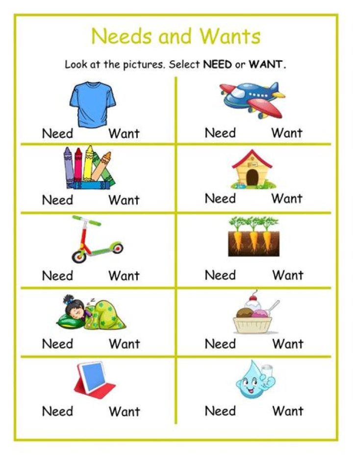 Which is not characteristic of wants?