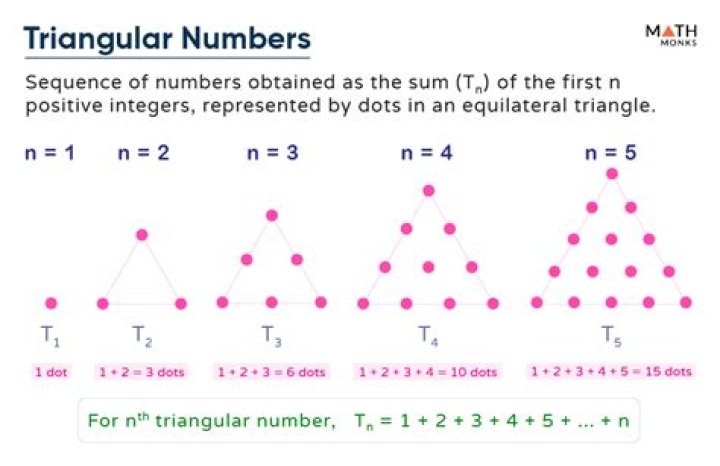 Which is not triangular number?