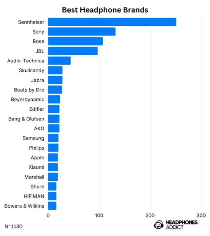 Which is the best headphone of 2020?
