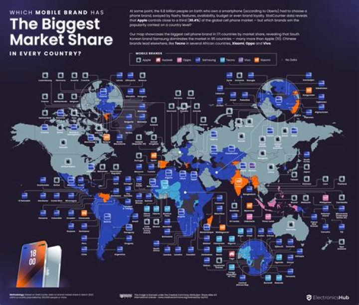 Which market is the biggest market?