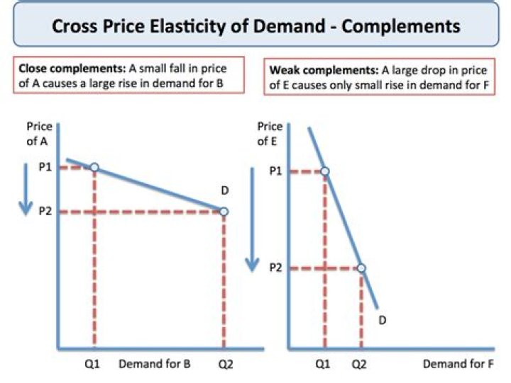 Which measures consumer responsiveness to a change in price?