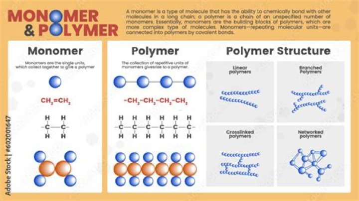 Which medium is required for pollen germination?