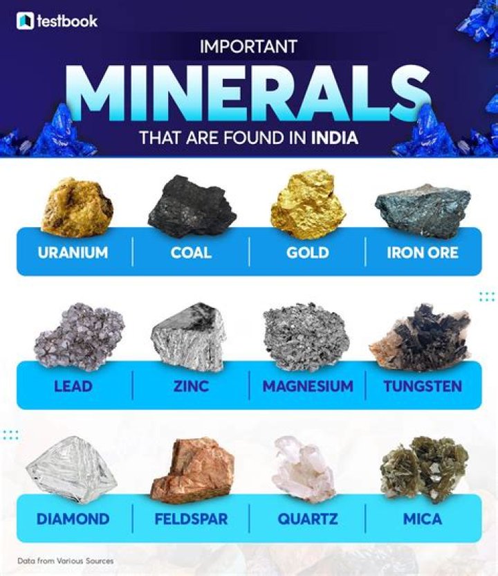 Which mineral is mostly found in India?