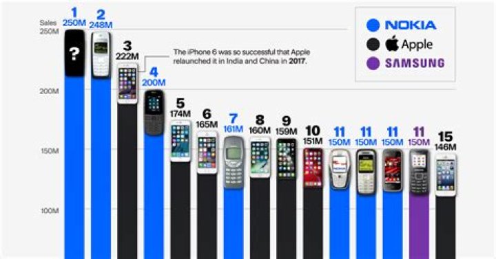 Which mobile company is best in South Korea?