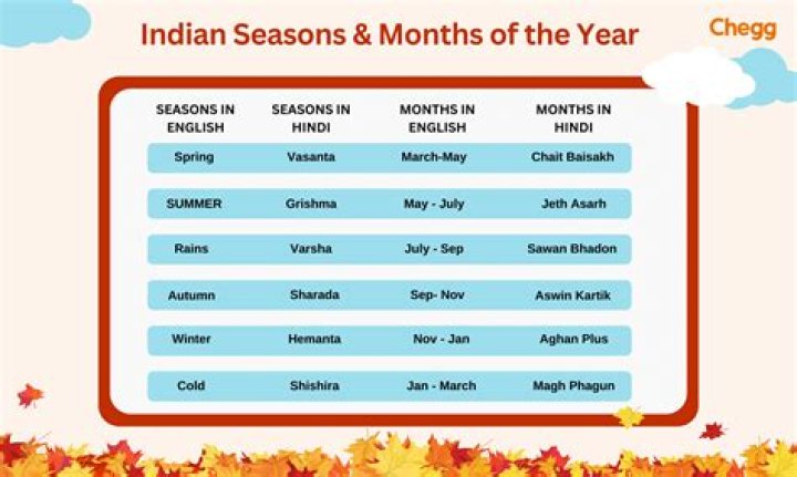 Which month is Kutralam season?
