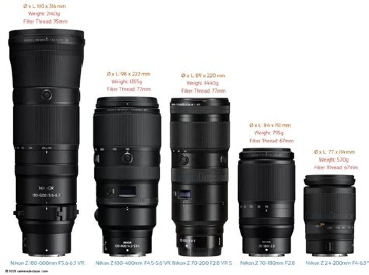 Which Nikon lens is best for low light?