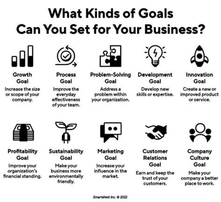 Which of the following is a goal for the economy?
