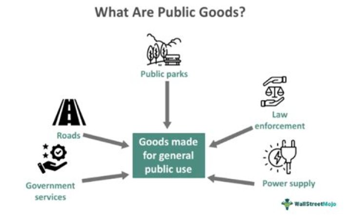 Which of the following is a public good?