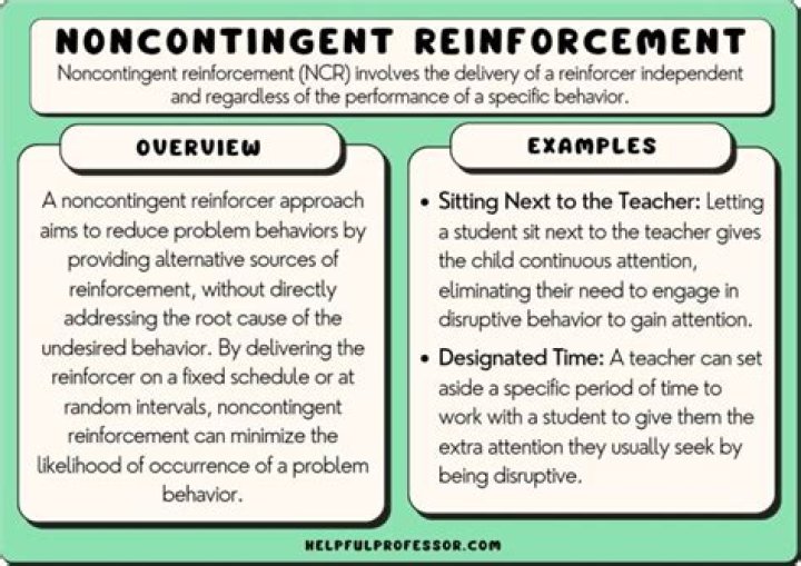 Which of the following is an example of a non contingent schedule of reinforcement?