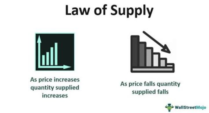 Which of the following is best example of law of supply?
