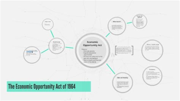 Which of the following was part of the Economic Opportunity Act of 1964?