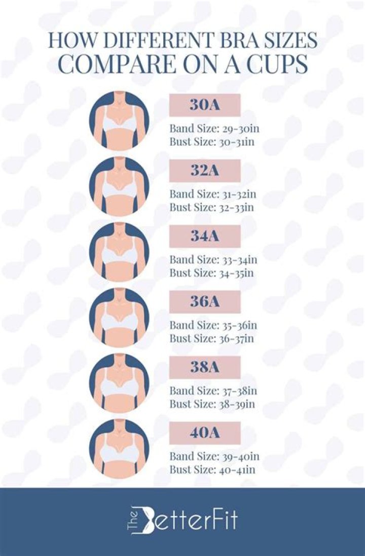 Which online site is best for bra?