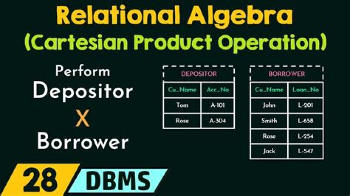 Which operator is Cartesian product in relational algebra?