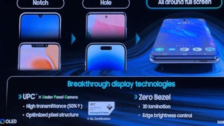 Which phone has no bezel?