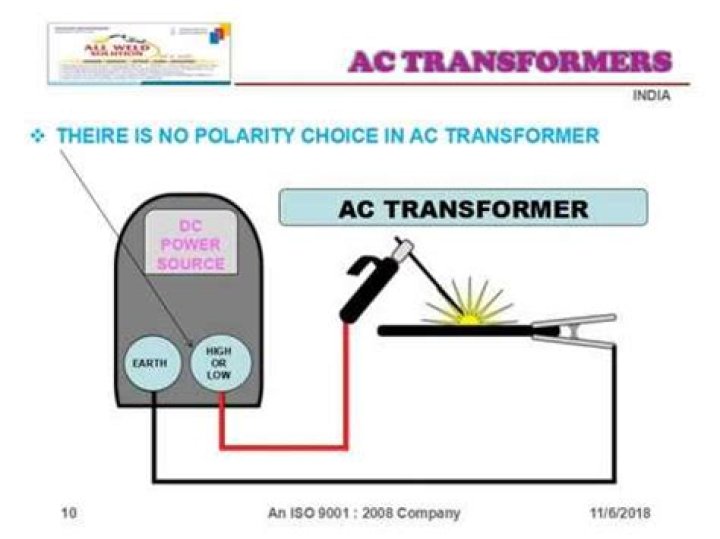 Which polarity is used in SMAW?