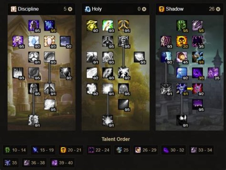 Which priest specialization is best wow?