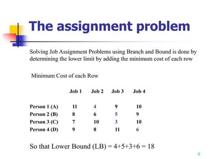 Which problem can be solved using branch and bound?