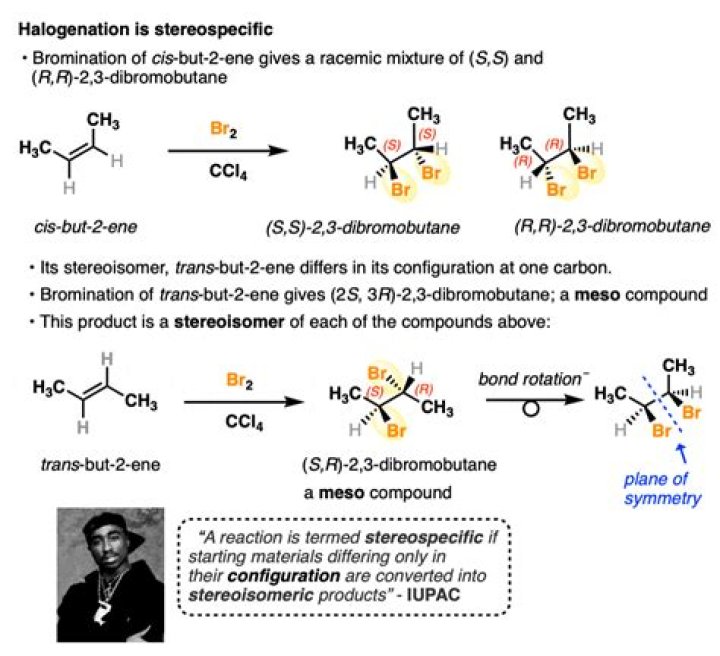 Which product is formed by the bromination of 2-butene?