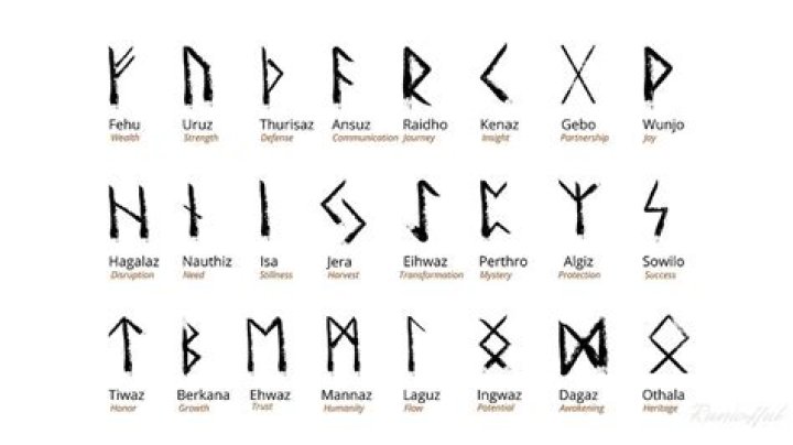 Which runes are for support?