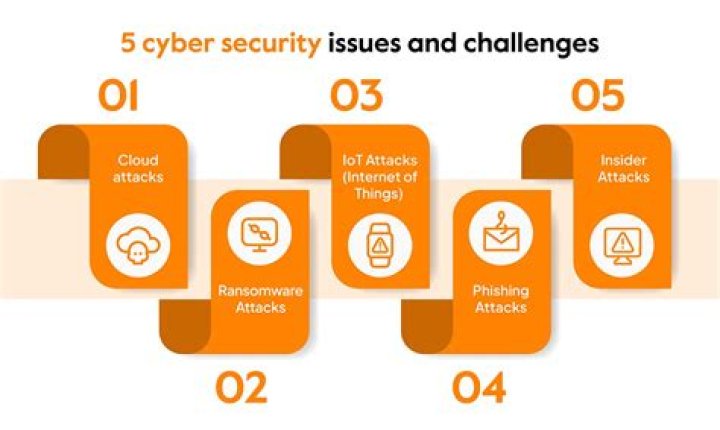 Which security is best for laptop?