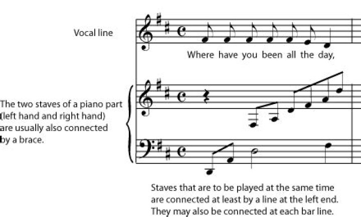Which staves are used in piano music?