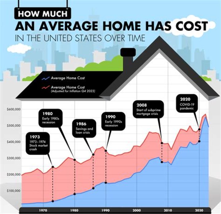 Which term describes the economic status when prices are rising faster than wages?