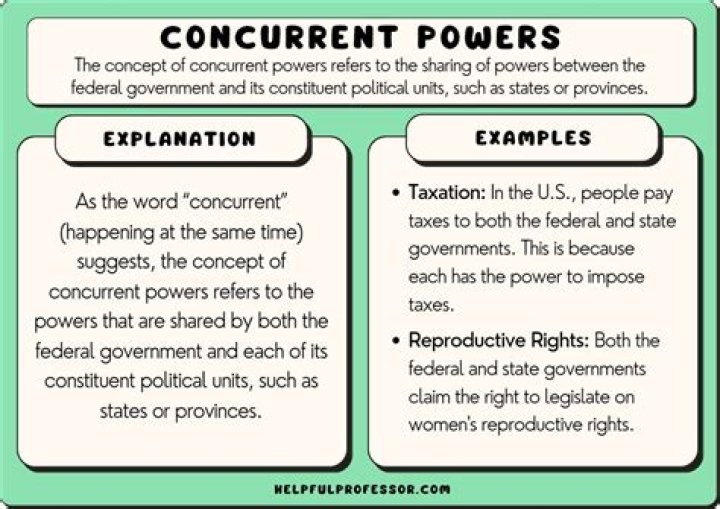 Which term is defined as when a state has the power to determine its form of government and its economic and social systems?