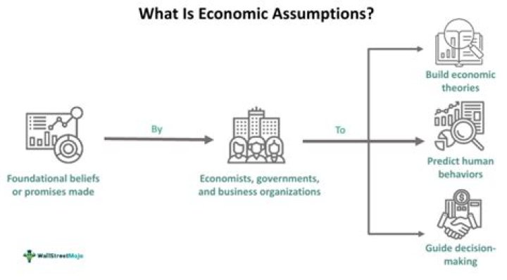 Which theory uses economic assumptions of exchange to study relationships?