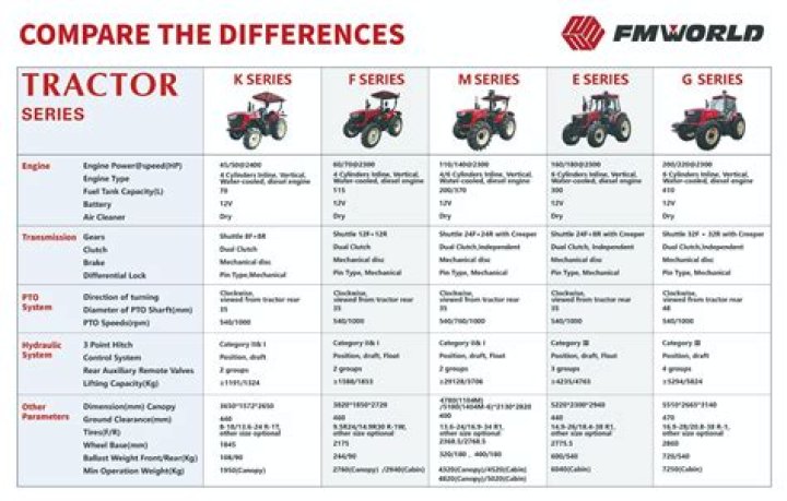 Which tractor is best in 60 hp?
